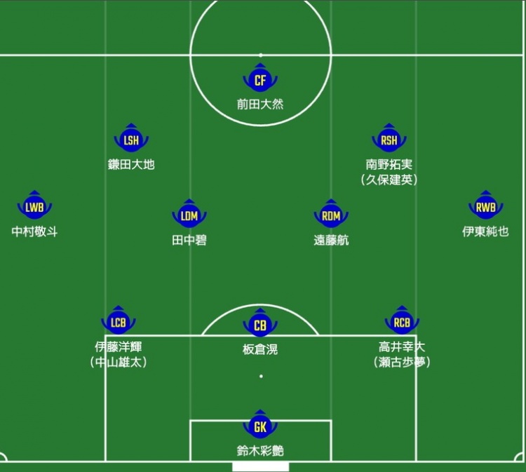 日媒預(yù)測日本隊(duì)首發(fā)：南野拓實(shí)、伊東純也領(lǐng)銜進(jìn)攻陣，三笘薰替補(bǔ)