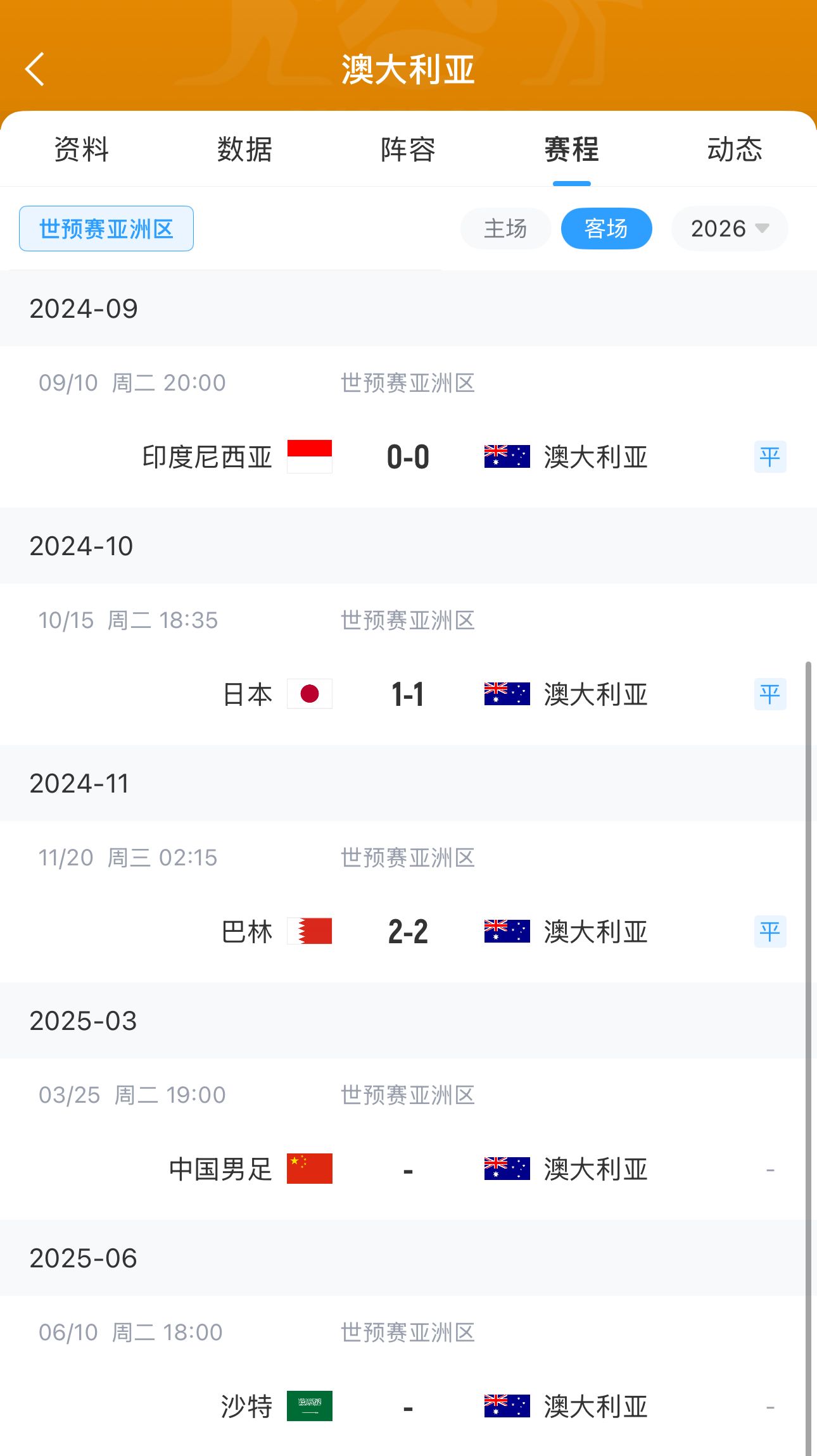 今晚國足有機會？澳大利亞18強賽客場三連平未嘗勝績 平印尼&巴林