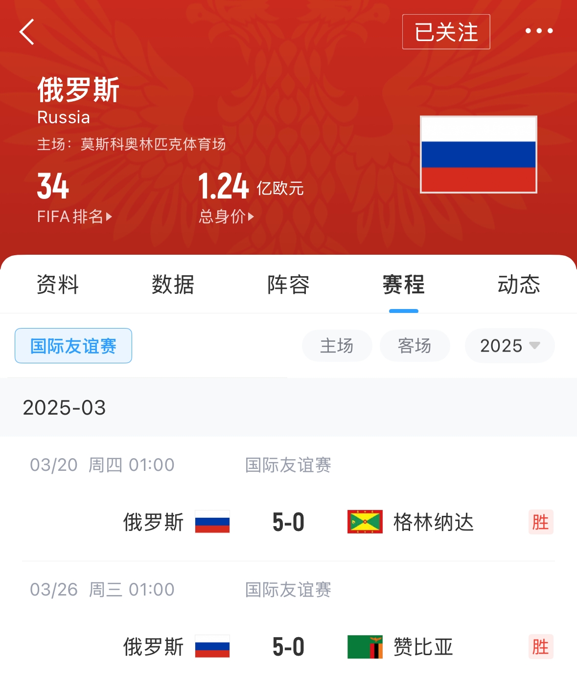 有望解禁！俄羅斯遭禁賽后18場友誼賽不敗，近8場無失球轟44球！