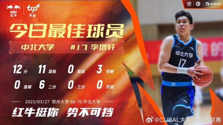 12分11板3斷！中北大學球員李增軒當選CUBAL今日MVP