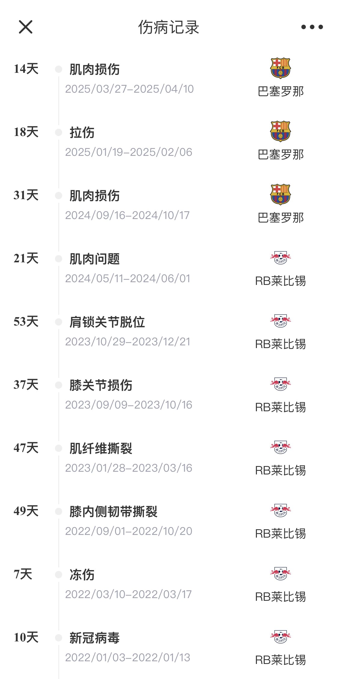 脆脆鯊！奧爾莫或遭內(nèi)收肌損傷，本賽季已傷3次休66天缺席10場