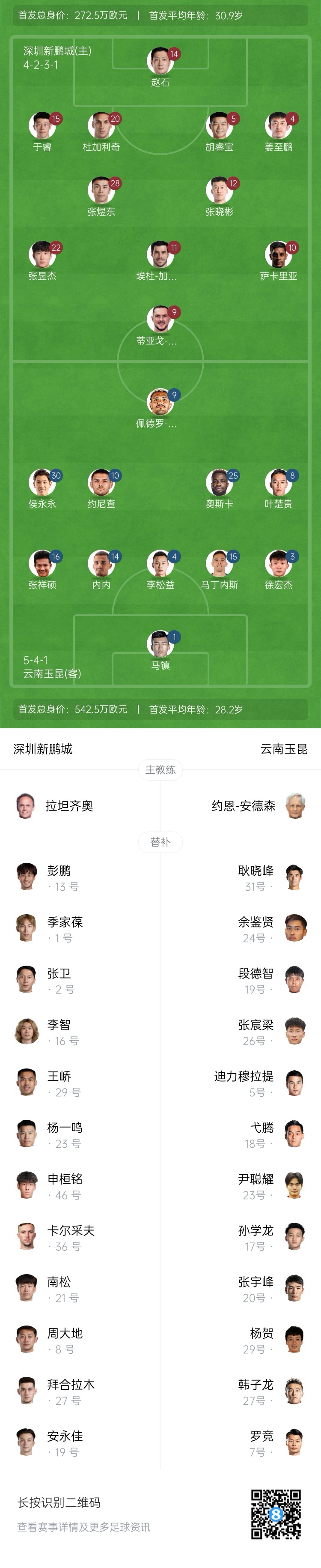 新鵬城vs玉昆：4外援PK5外援！奧斯卡外援身份首秀，侯永永出戰(zhàn)