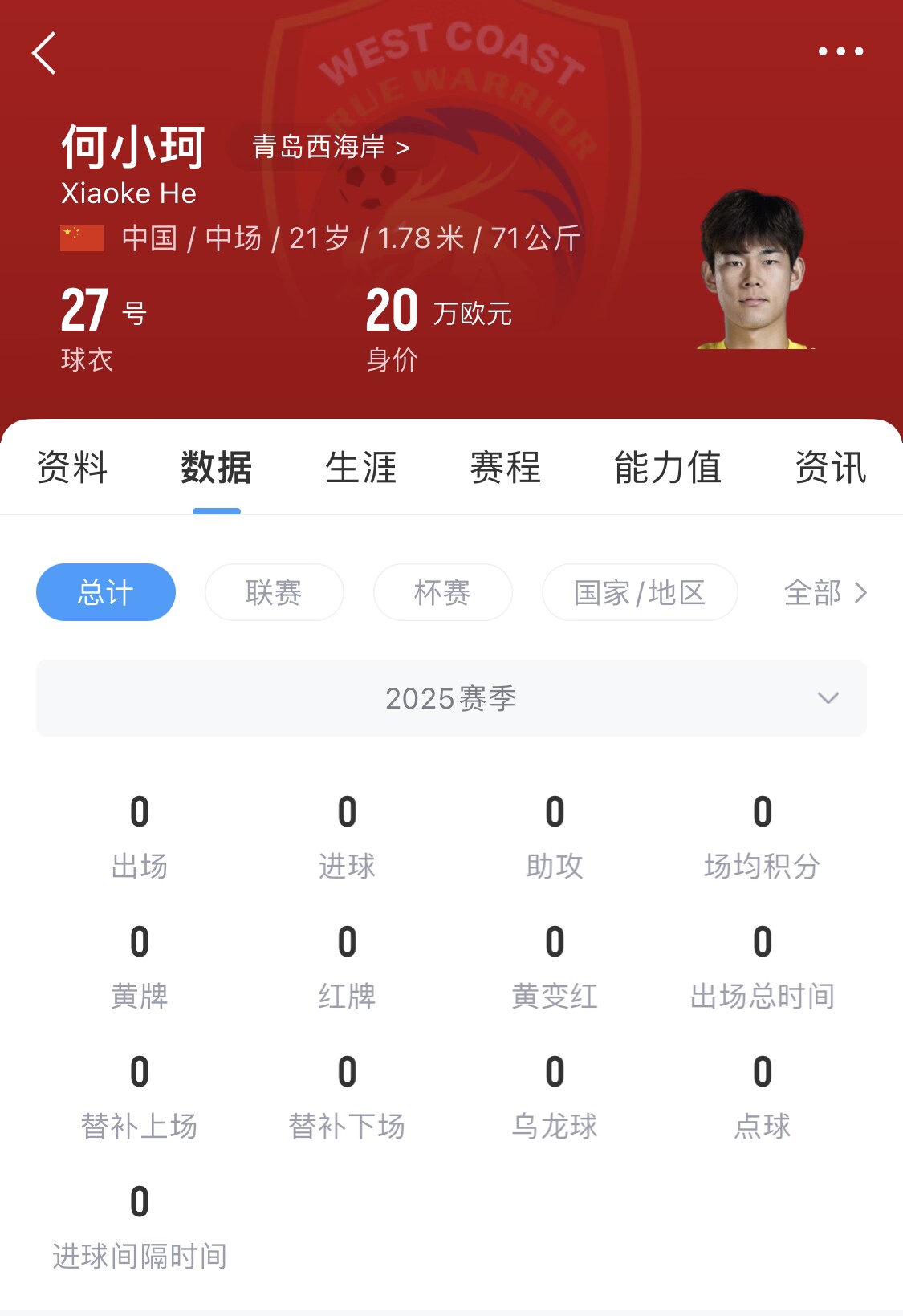 天賦難兌現(xiàn)？21歲何小珂中超前3輪0登場，出身泰山青訓(xùn)＆留洋多地