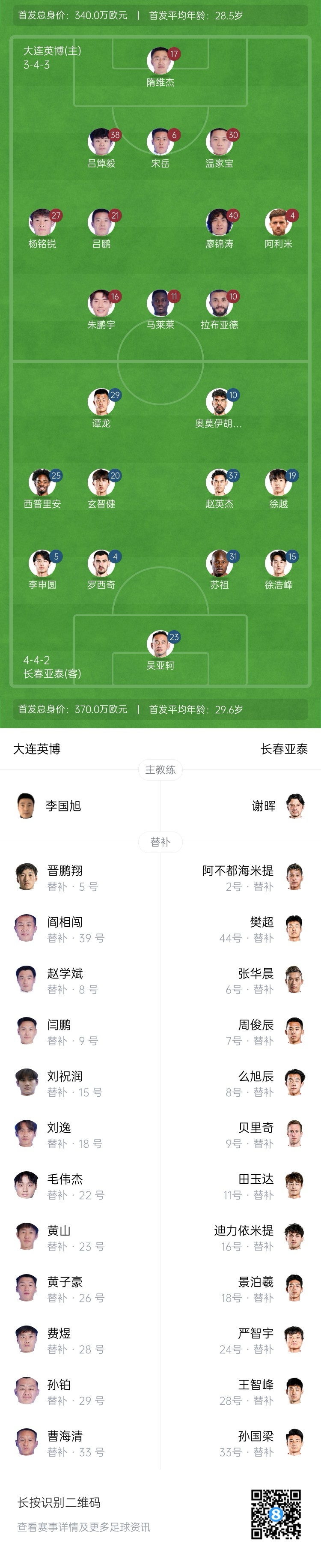 英博vs亞泰首發(fā)：3外援PK4外援！朱鵬宇、馬萊萊先發(fā)，毛偉杰替補(bǔ)