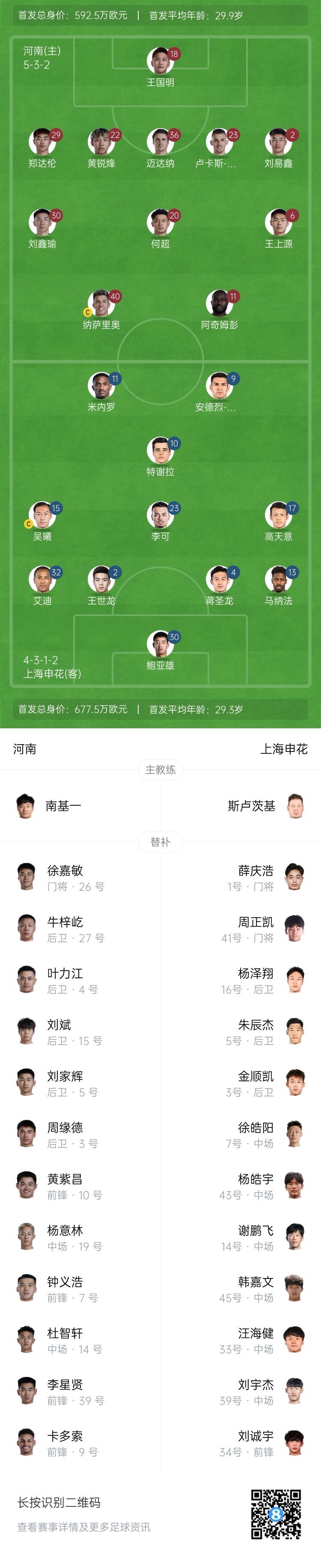 河南vs申花首發(fā)：阿奇姆彭、王上源先發(fā)，蔣圣龍、高天意出戰(zhàn)