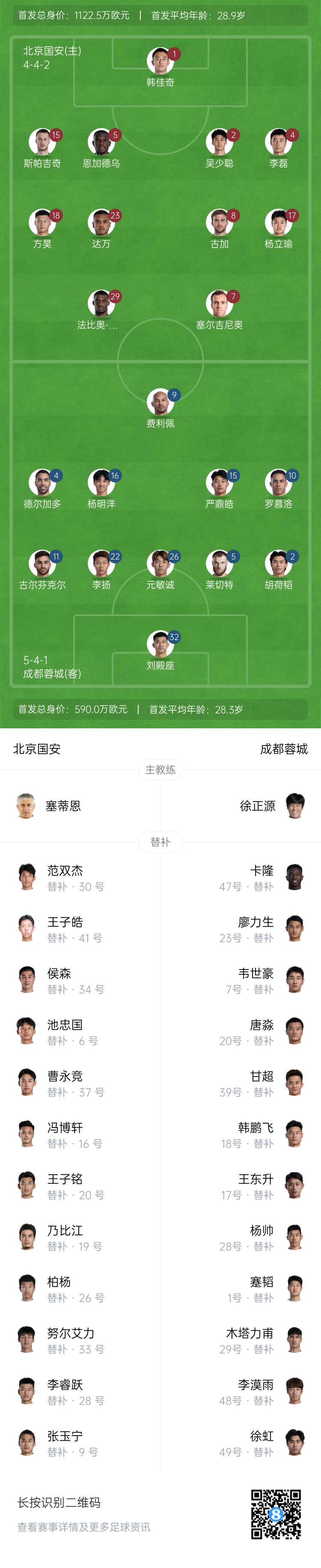 國安vs蓉城首發(fā)：塞爾吉尼奧首秀！德爾加多先發(fā)，韋世豪替補