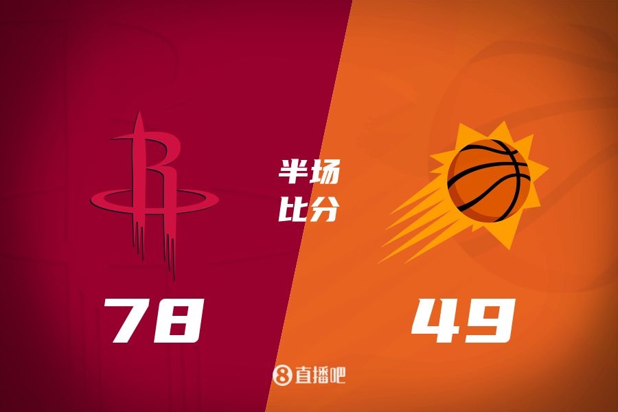 火箭半場領(lǐng)先太陽29分！杰倫-格林16分 阿門12分5前板 布克11中9