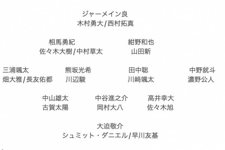 記者預(yù)測(cè)日本隊(duì)東亞杯名單：全員J聯(lián)賽，長(zhǎng)友佑都、高井幸大領(lǐng)銜
